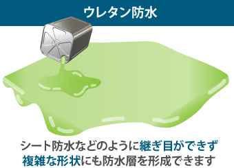ウレタン防水は継ぎ目ができず複雑な形状にも防水層を形成できます