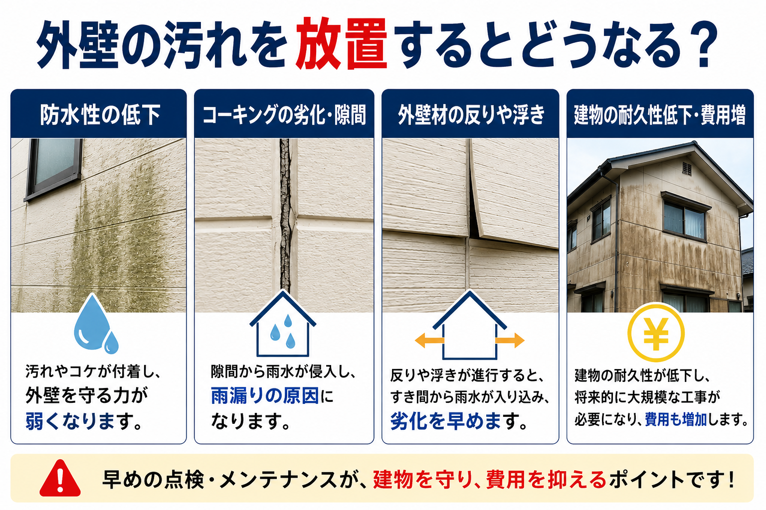 外壁劣化放置の影響図